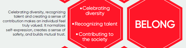 Celebrating diversity, recognizing talent, and creating a sense of contribution makes an individual feel truly valued. It normalizes self-expression, creates a sense of safety, and builds mutual trust.