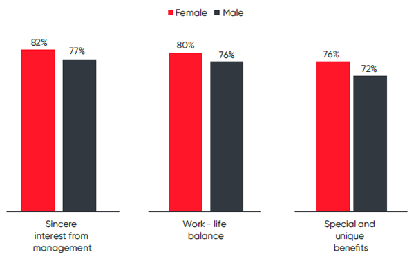 Focusing on Care in Workplace - Across Genders