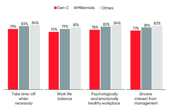 Focusing on Care in Workplace - Across Generations