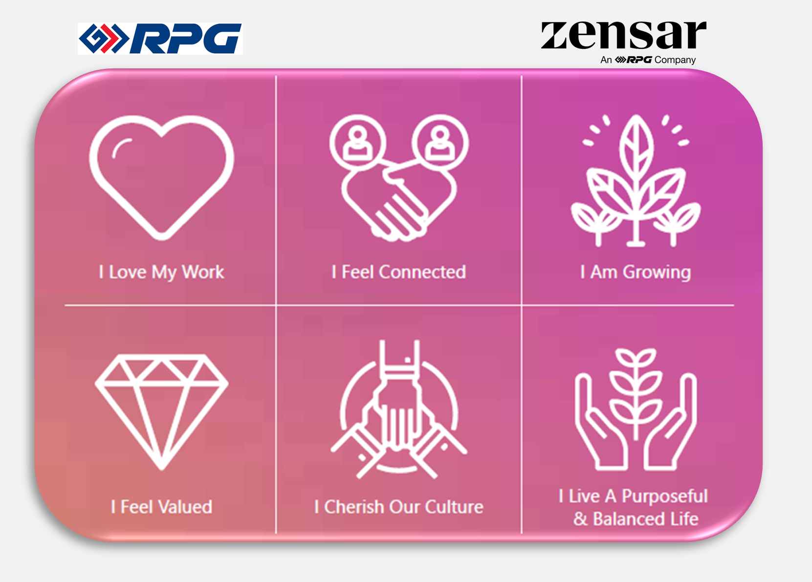 RPG Zensar Happiness Framework
