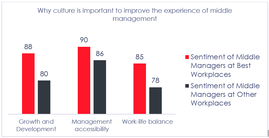 Why culture is important?