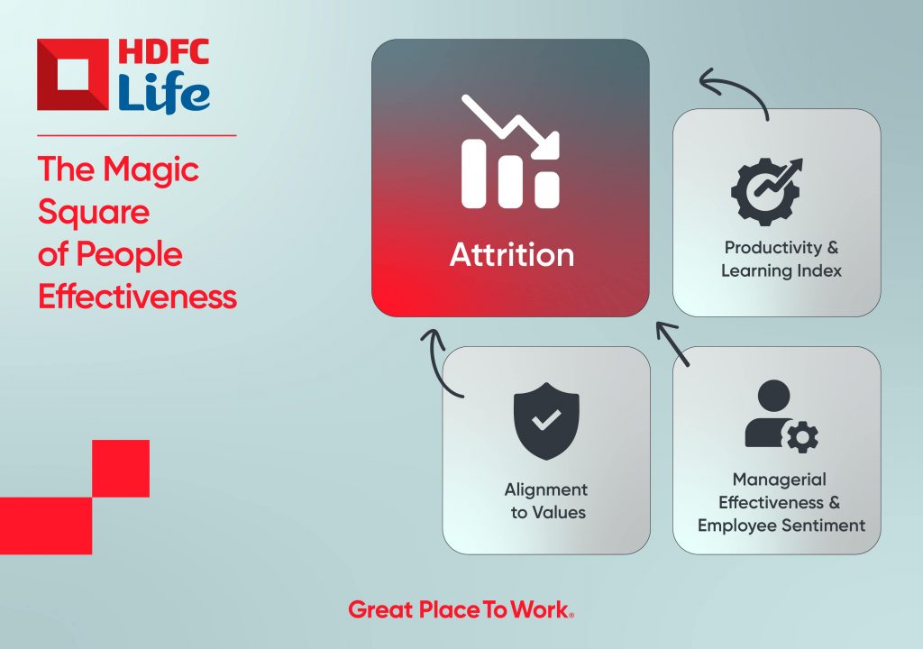 The magic square of people effectiveness