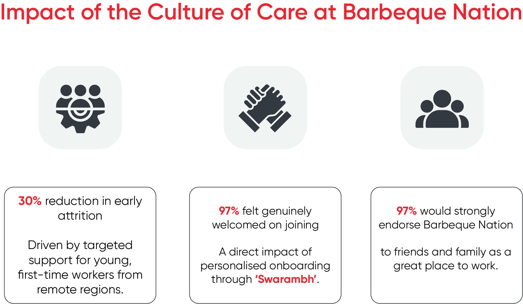 BBQ-Care-Impact
