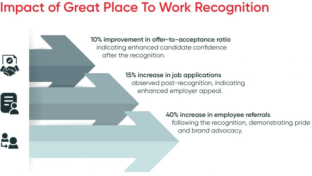 GPTW-Recognition-Impact-BBQ-1024x578
