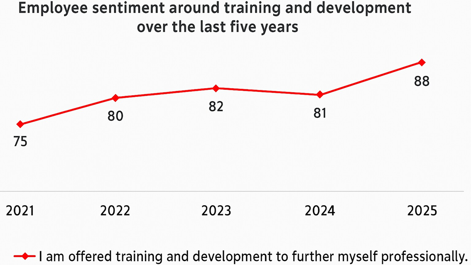 TD-trends-at-fnfi-v2