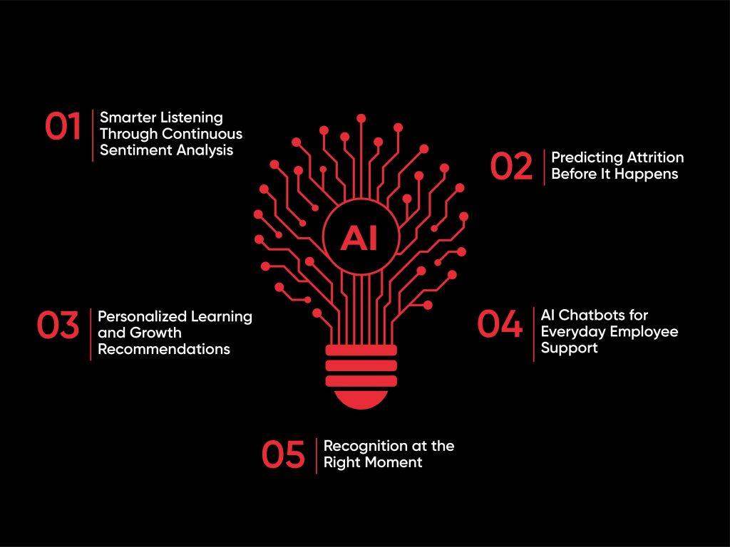 Key Applications of AI in Employee Engagement