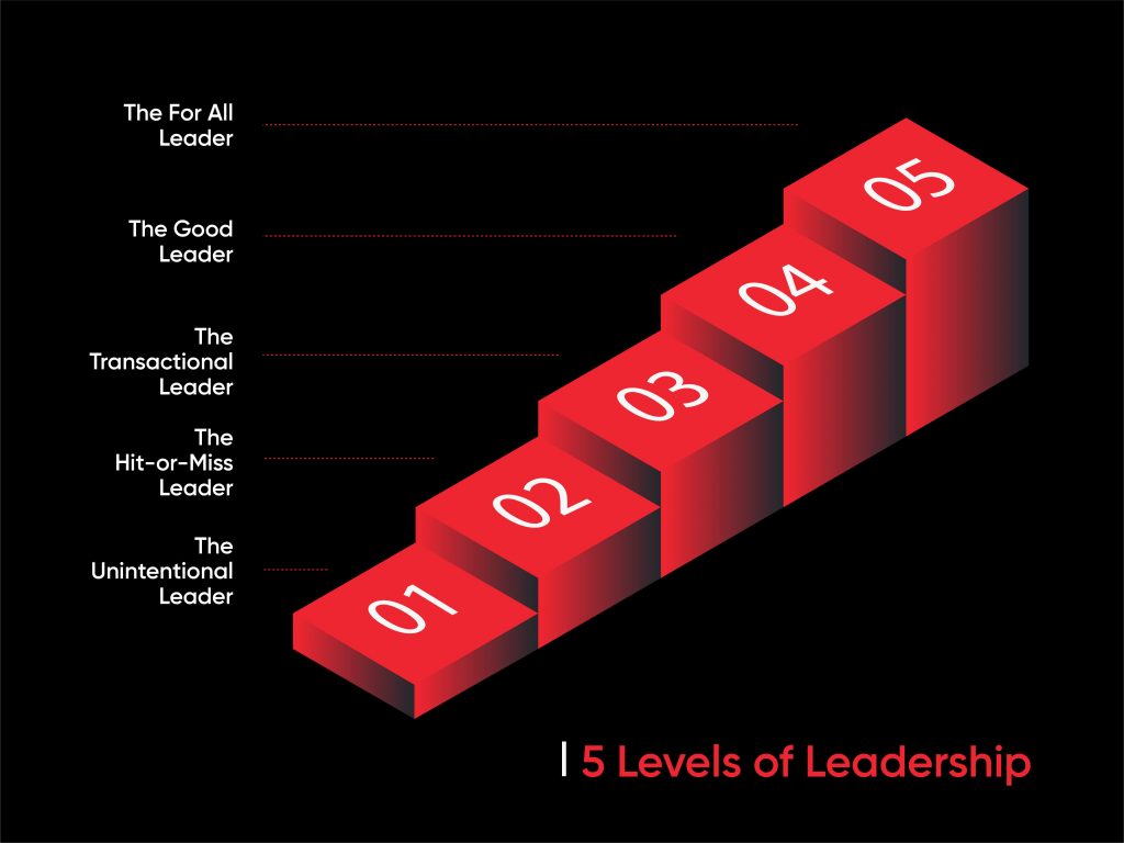 5 Levels of leadership