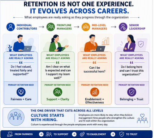 Retention is not an experience