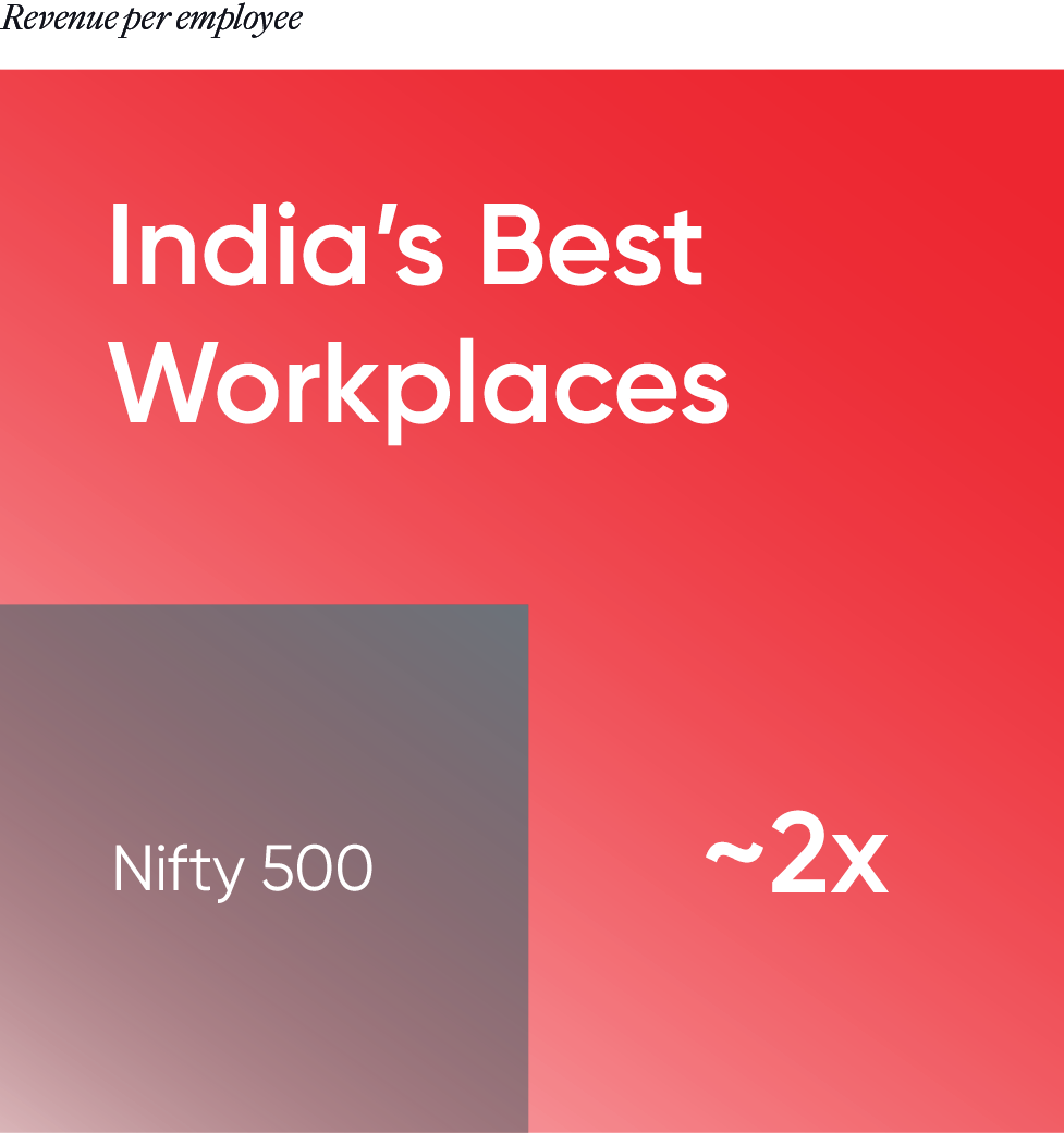 Revenue per employee
