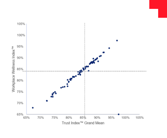 wellness-index-chart-BBvI2fme (1)